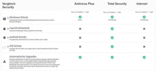 Bitdefender Internet Security 2026