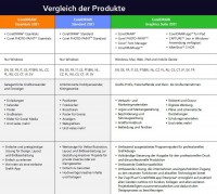 Vista previa: CorelDRAW Graphics Suite 2021 Vista previa: CorelDRAW Graphics Suite 2021